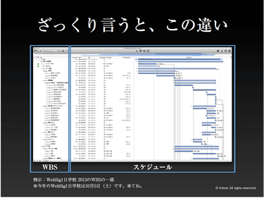 新人Webディレクターが学んだWBSの基本